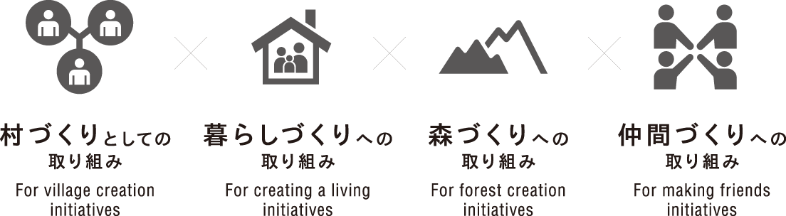 村づくりとしての取り組み "For village creation initiatives" 暮らしづくりへの取り組み "For creating a living initiatives" 森づくりへの取り組み "For forest creation initiatives" 仲間づくりへの取り組み "For making friends initiatives"